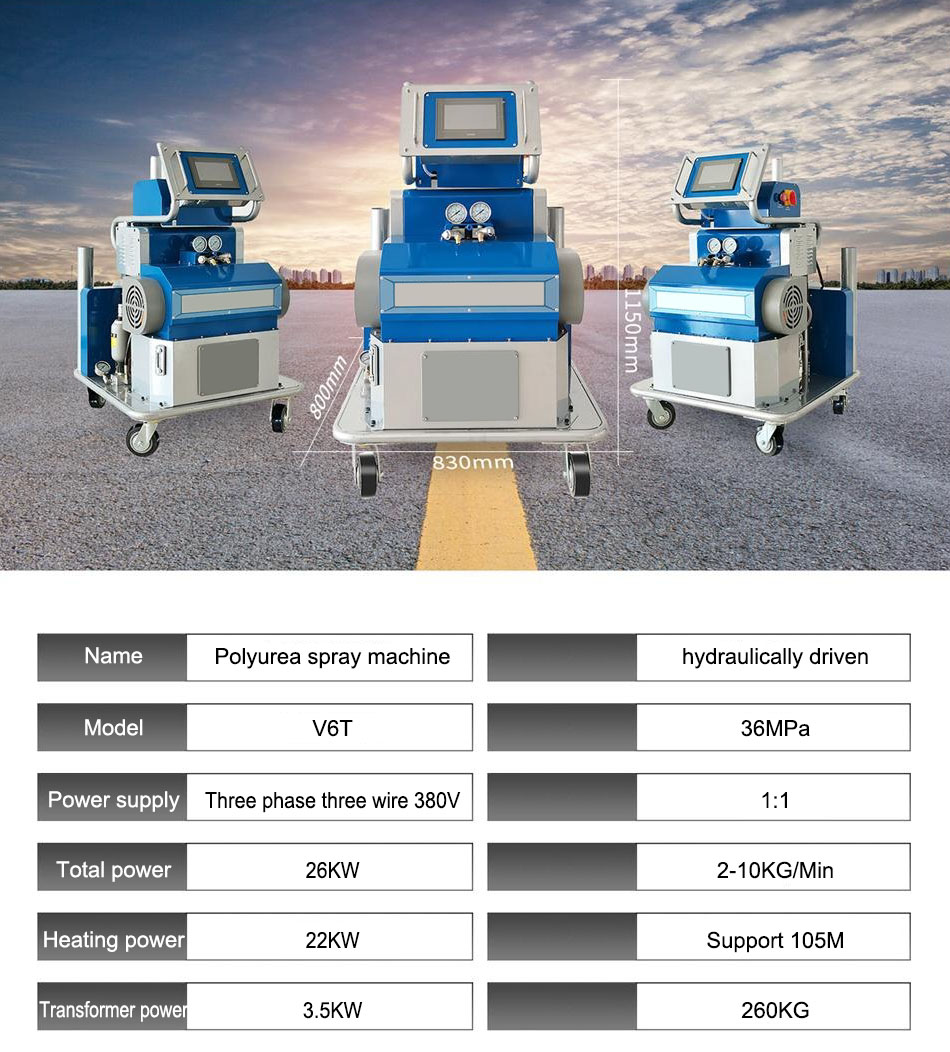 Máquina pulverizadora de poliurea CNMC-500L Pro (2)