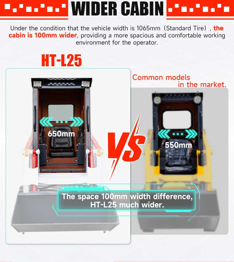 Minicargadora de ruedas HT-L25