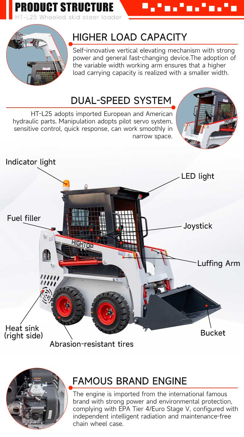 Minicargadora de ruedas HT-L25